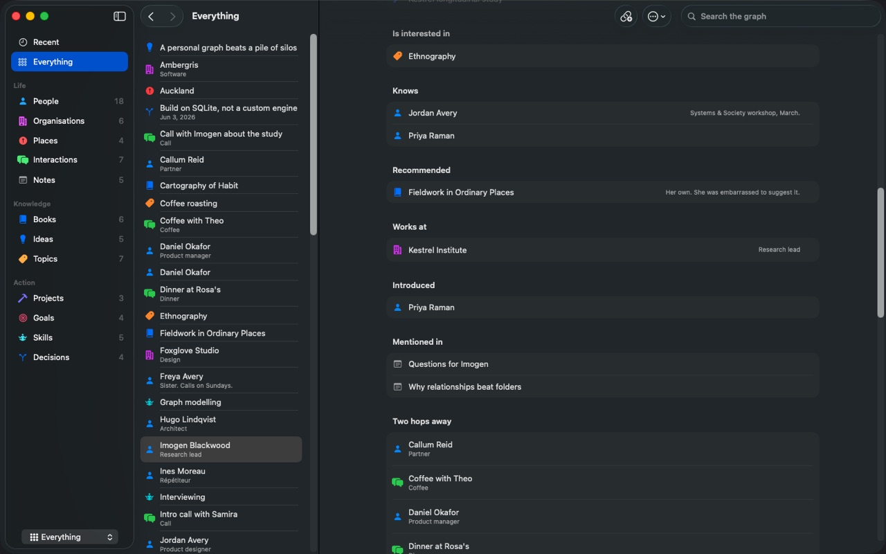 A person's page in Terrella, showing relationships grouped by type, with backlinks and the things sitting two hops away.